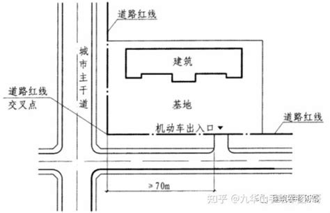 主要出入口|建设工程场地出入口设计有关要求